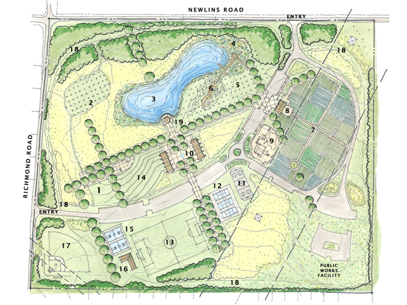Forks Township, Park Master Plan
